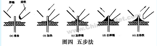 使用電烙鐵